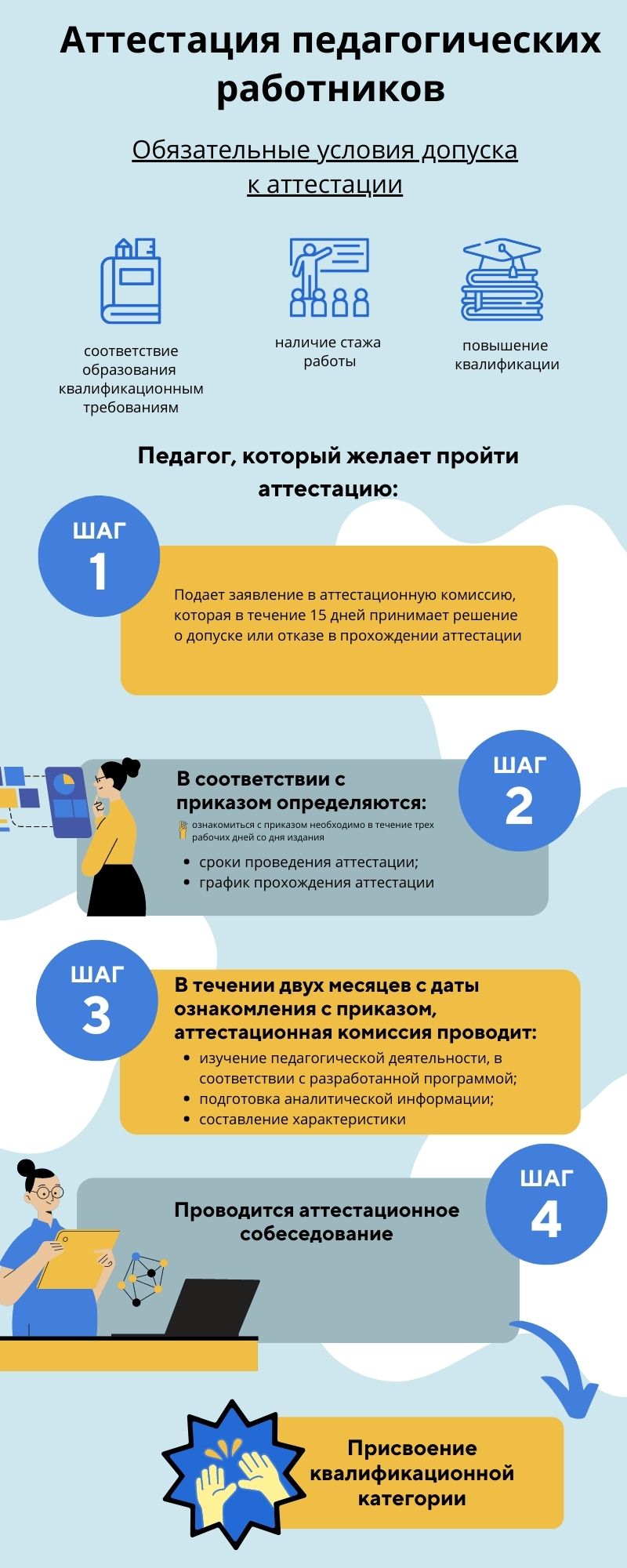 Аттестация педагогических работников - Средняя школа № 12 имени В.В.Бабко  г. Гродно